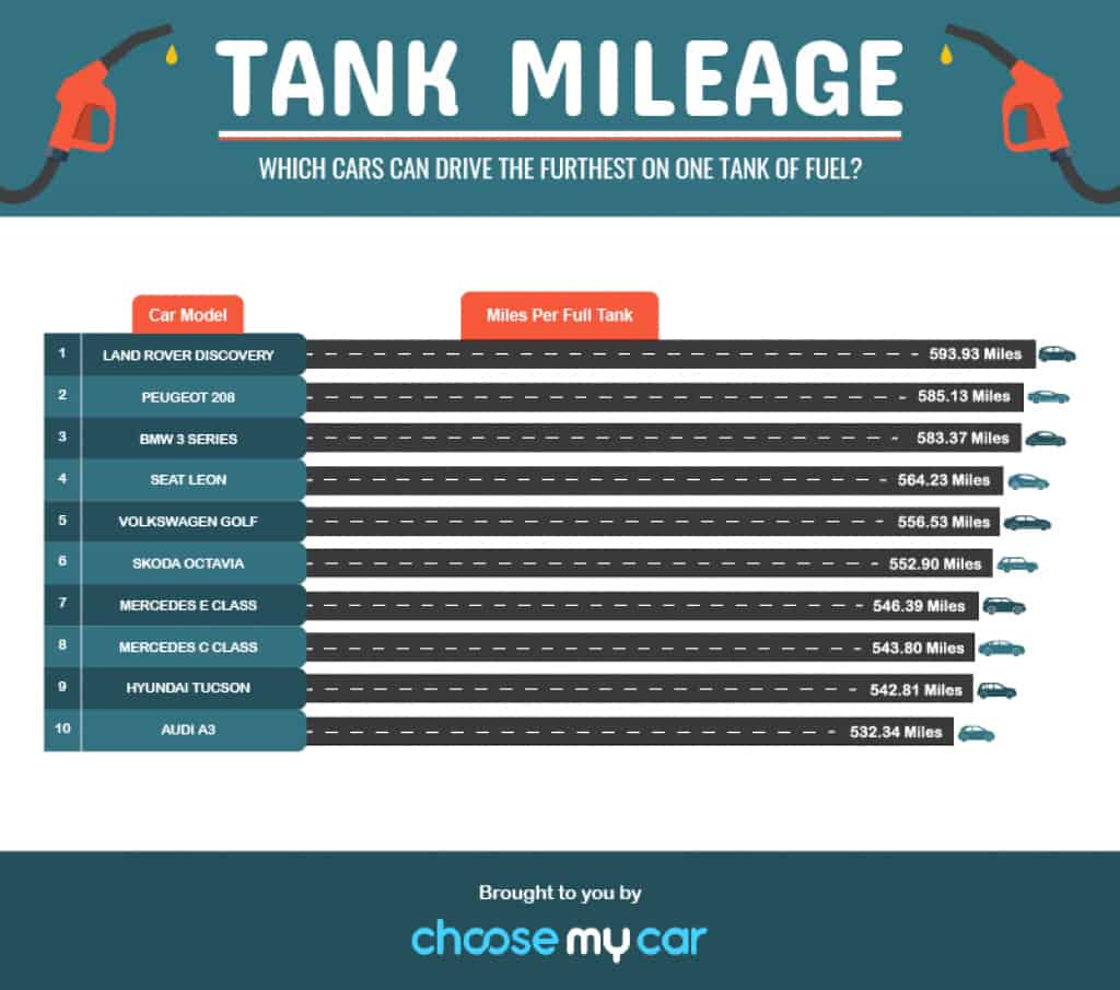 Fuel Efficiency: Comparing Miles Per Gallon Across Different Models